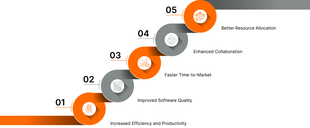 AI in Software Development