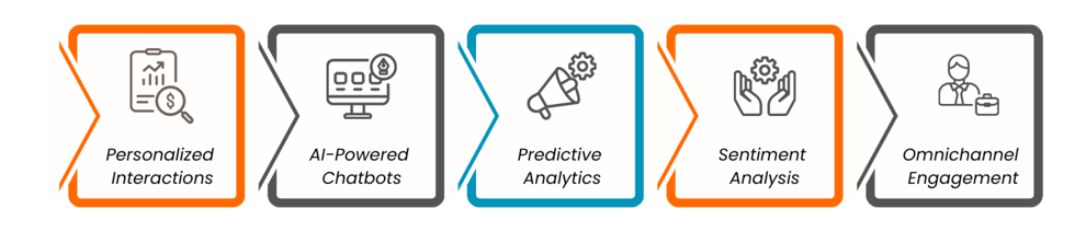 Agile Transformation Roadmap 1