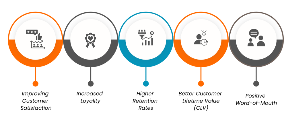 Agile Transformation Roadmap 2