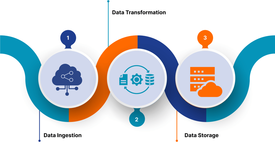 DATA TAR