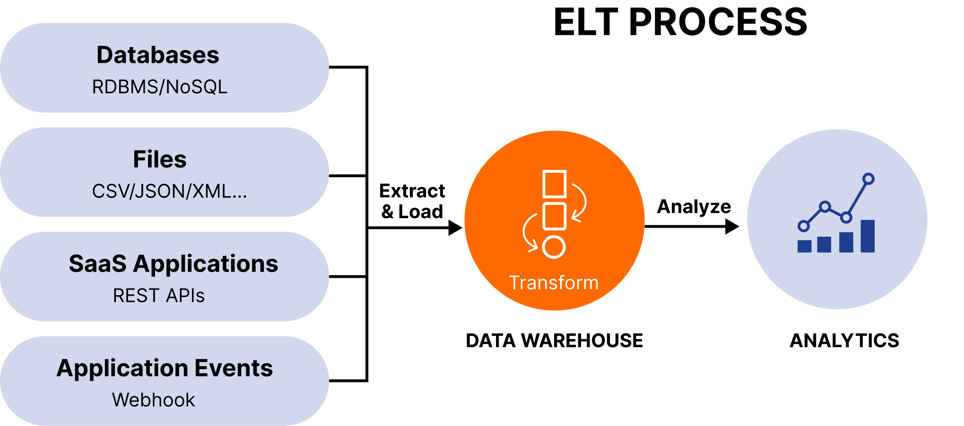 ELT (1)