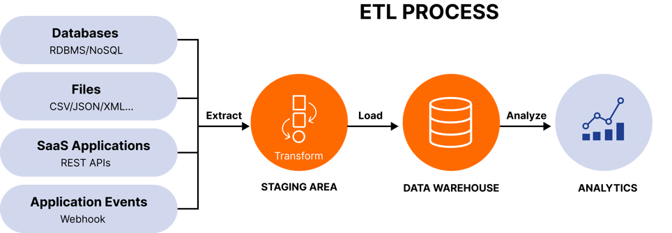 ETL