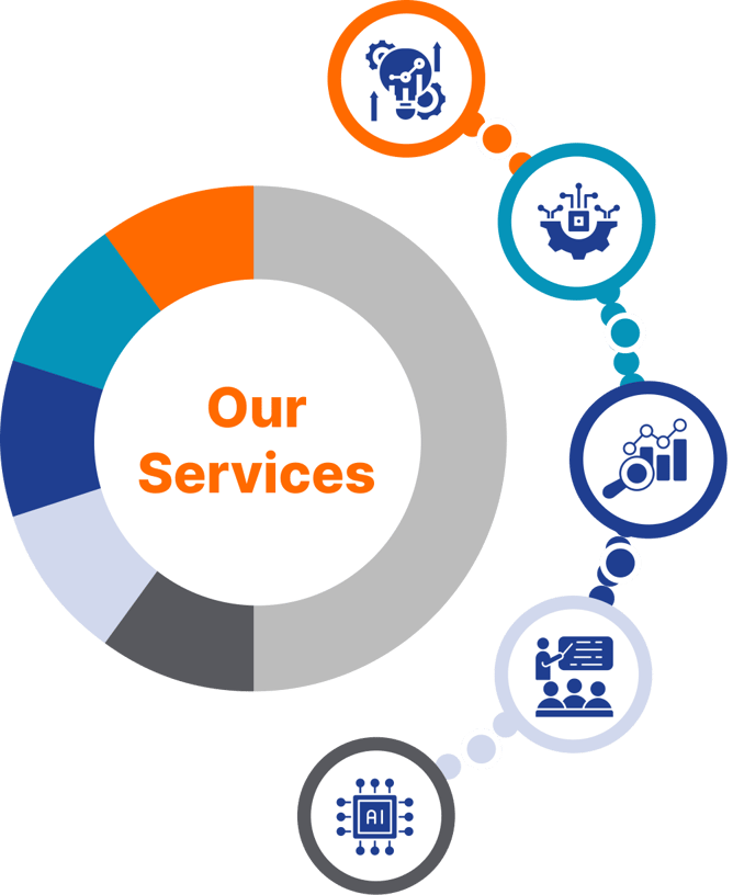 Evermethod - Our services