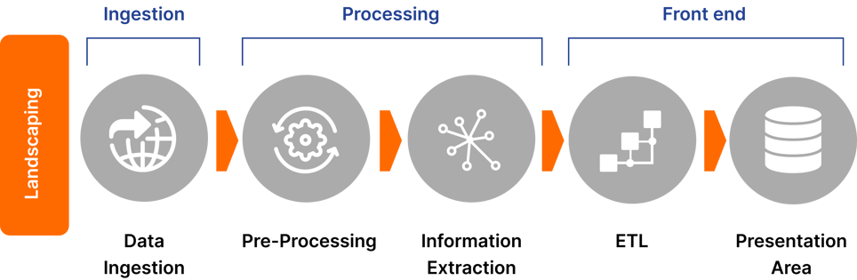 data Pipeline