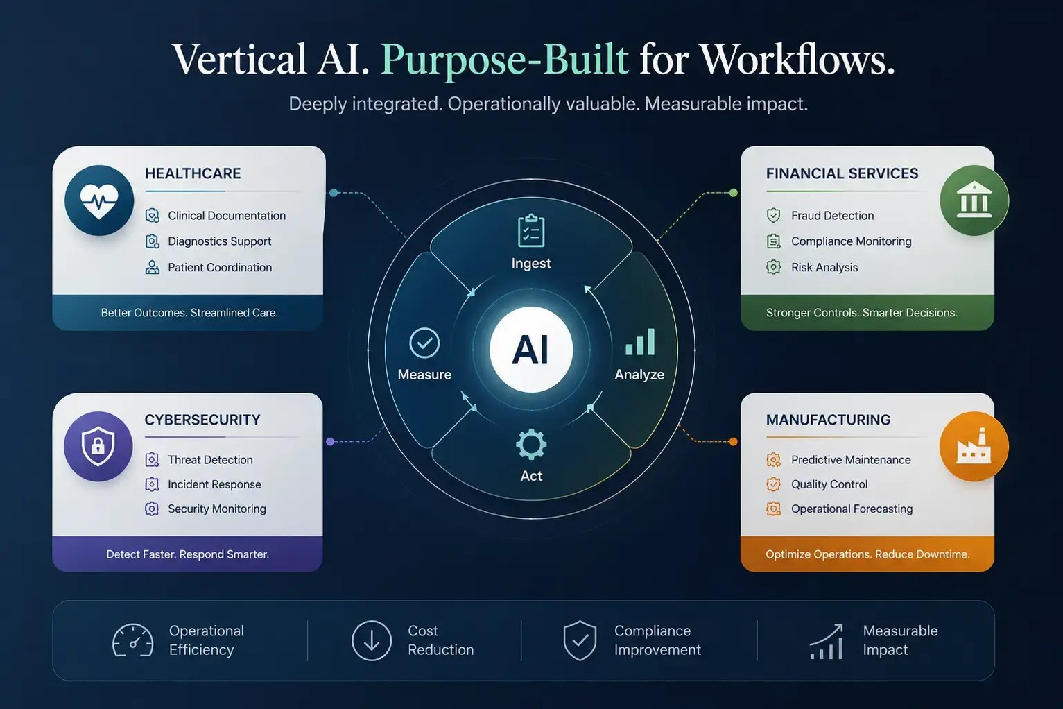 Vertical AI Companies Are Building Around Workflows, Not Features