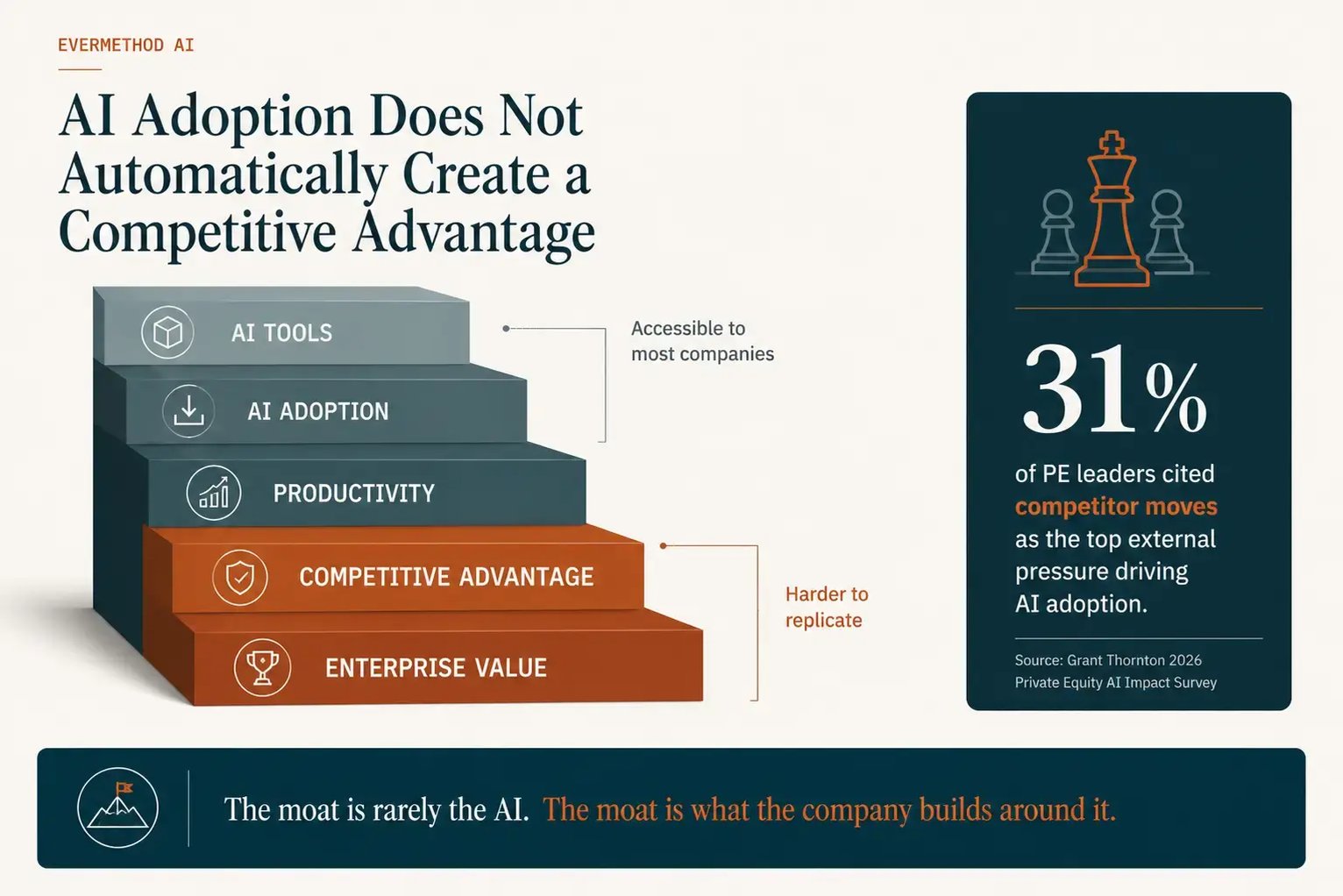 AI Adoption