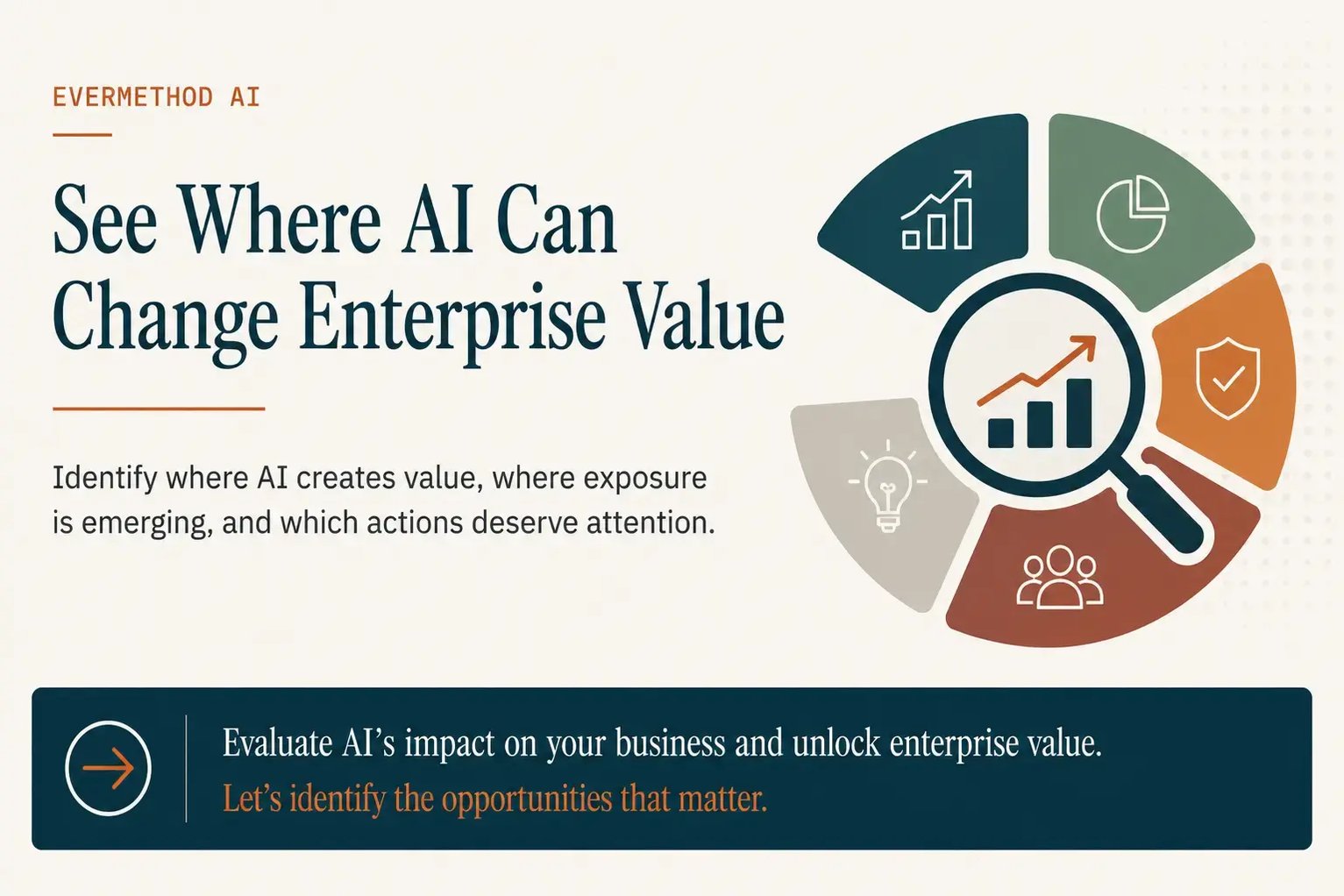 AI Enterprise Value change