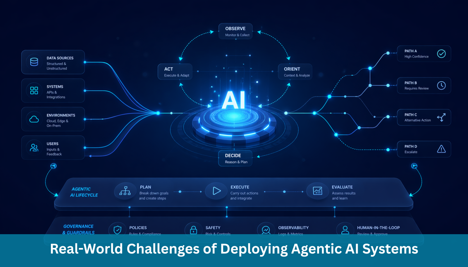 Real-World Challenges of Deploying Agentic AI Systems